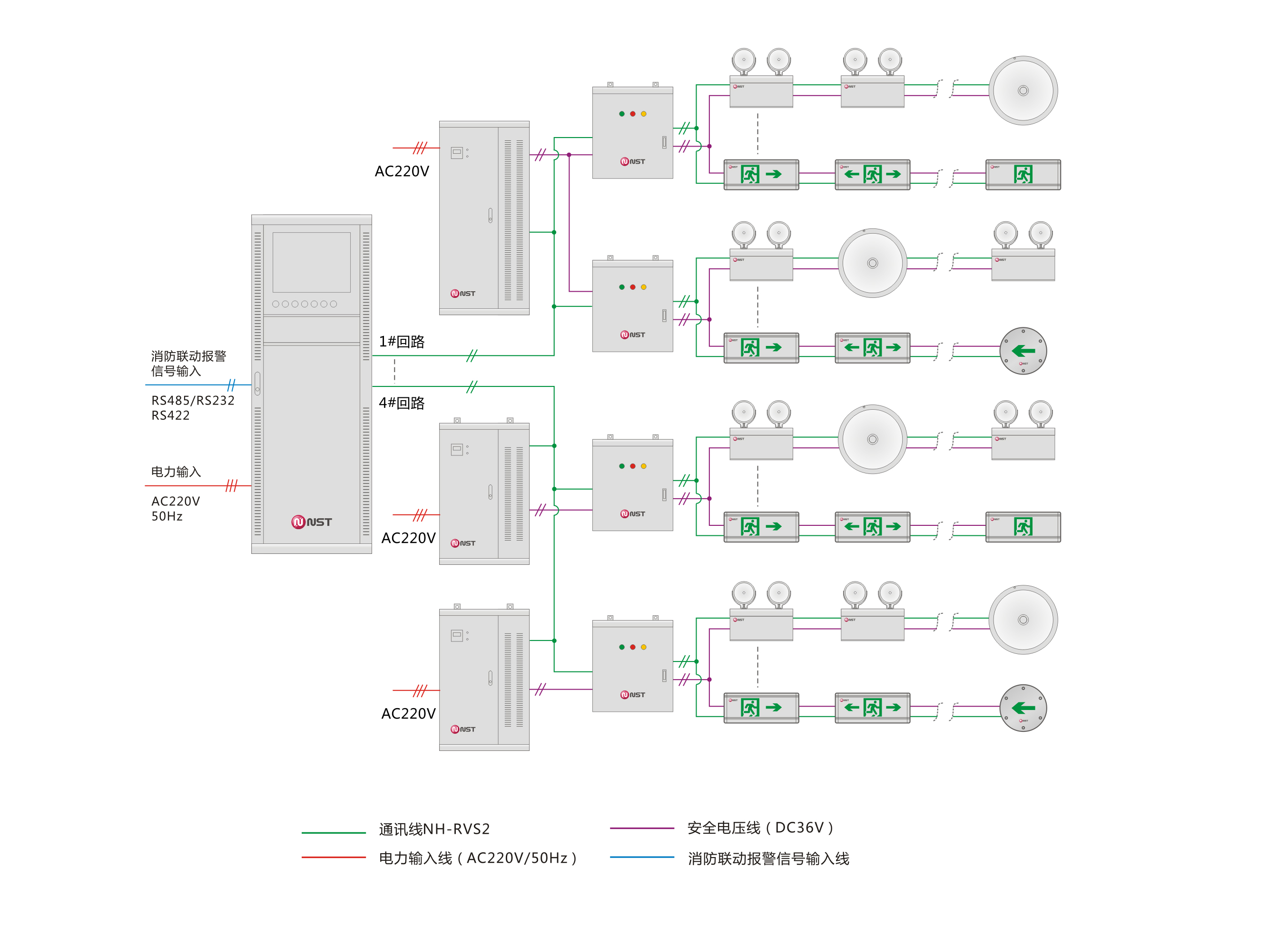 柜式N-C参数: 供电电源:AC96~276V 50HZ 外形尺寸:600*610*1820mm (宽*深*高) 通信接口:RS232/RS485 组网能力:超大容量,最大可接16384台灯具 组网距离:总线设计距离可达2000米,>2000米时可选用光纤: 备用时间:≥180min 运行环境:温度:-40~55 相对湿度:≤RH95% 安装方式:消防控制室,落地安装 防护等级:IP30 功能及特点: 满足国家标准GB17945-2010《消防应急照明和疏散指示系统》的要求; 硬件采用工业控